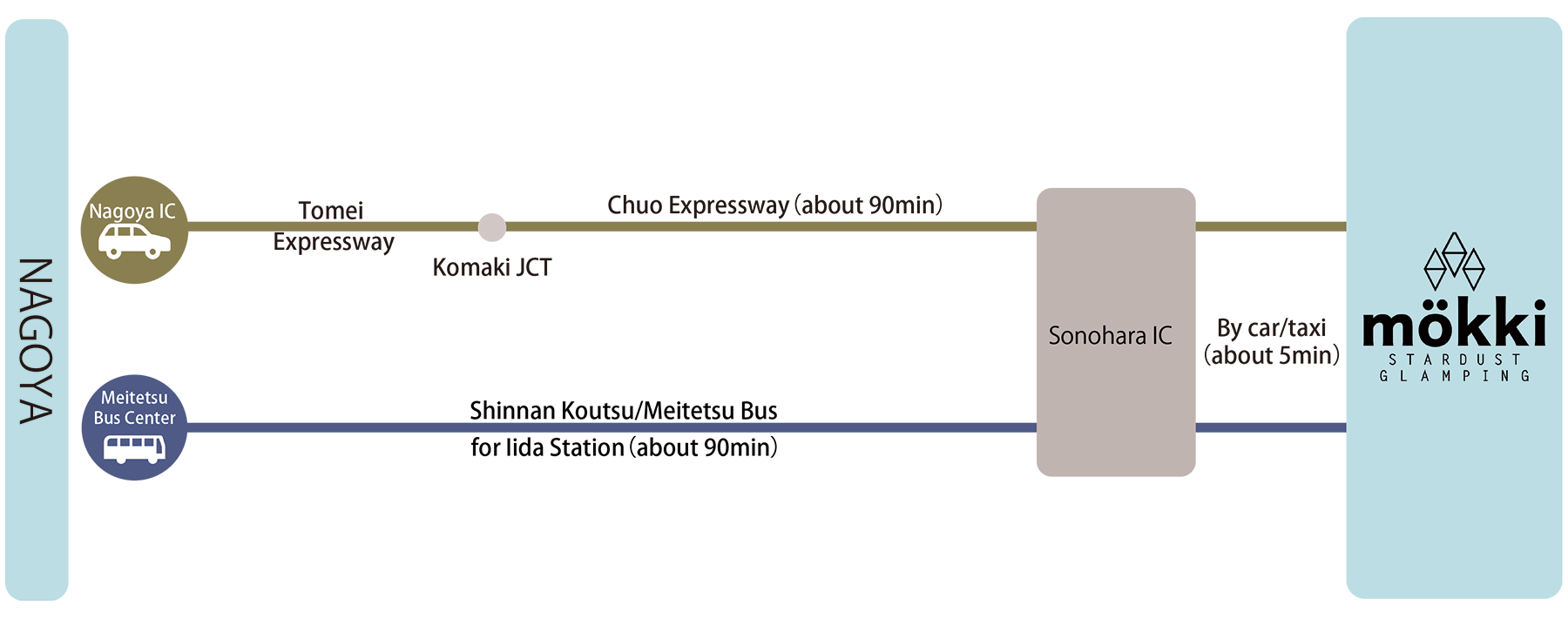 access map
